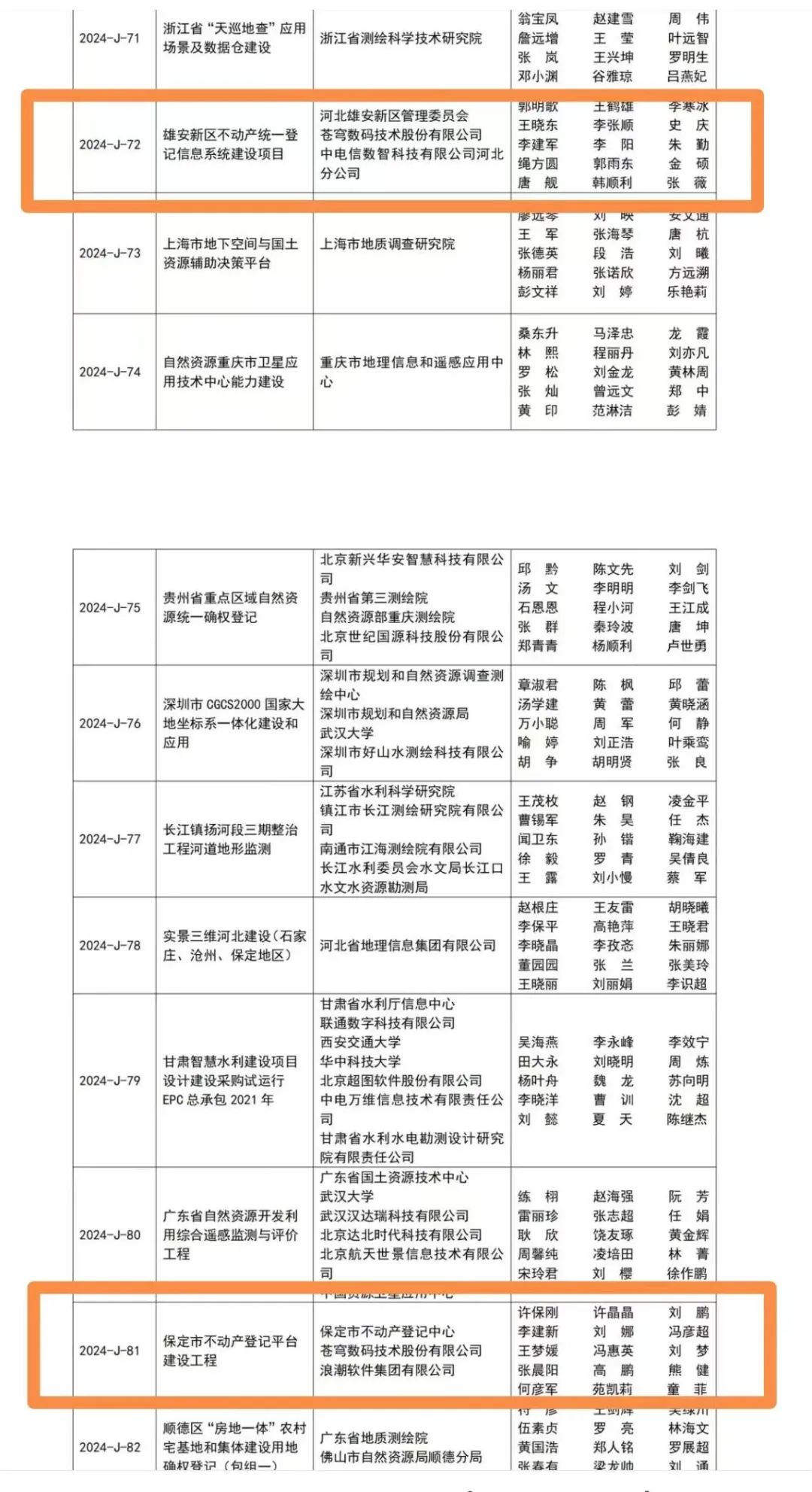蒼穹數(shù)碼再獲金獎(jiǎng)—— 技術(shù)實(shí)力與服務(wù)理念的雙認(rèn)可