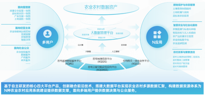 對標中央一號文件，看蒼穹數(shù)字科技如何解鎖“三農(nóng)”發(fā)展密碼