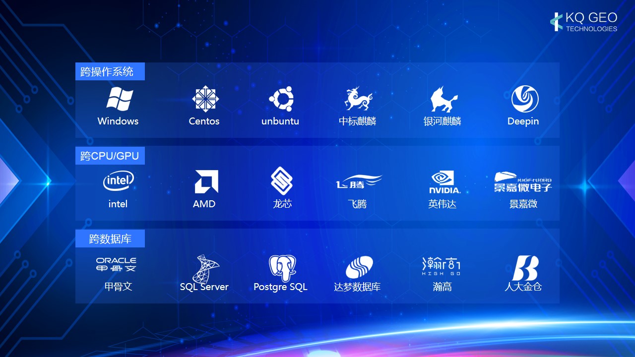 蒼穹地理信息平臺(tái)V8.0通過銀河麒麟產(chǎn)品兼容性互認(rèn)證測(cè)試