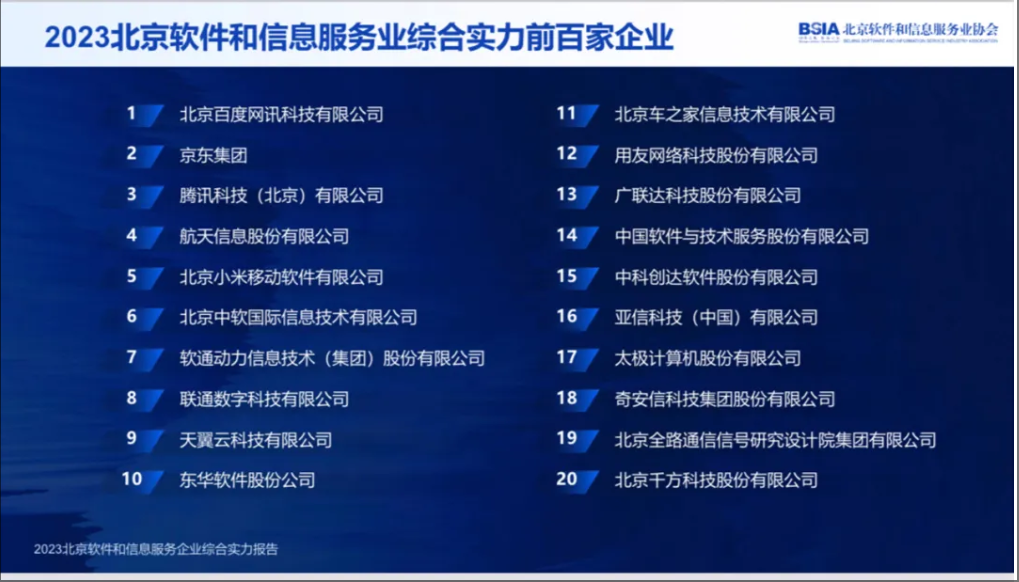 蒼穹數(shù)碼連續(xù)多年獲得北京軟協(xié)多項(xiàng)殊榮!